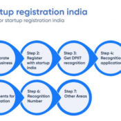 Startup India Registration Application