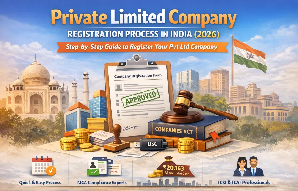 Private Limited Company Registration Process in India (2026) – Step-by-Step Guide