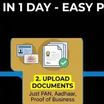 GST Registration in Bangalore – Complete Guide GST Registration in Bangalore Process