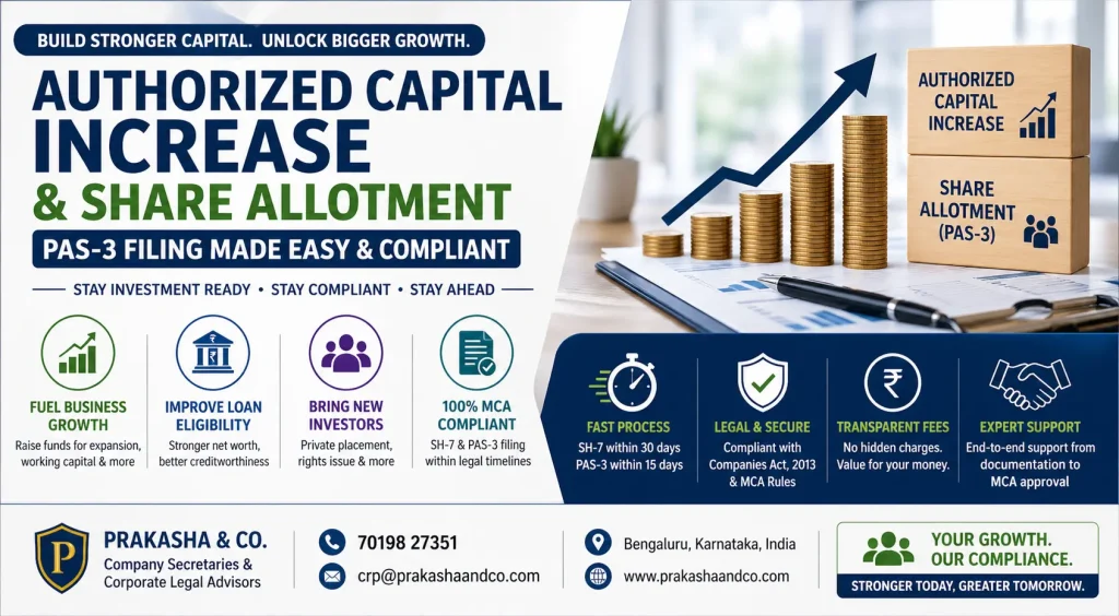 Authorized Capital increase